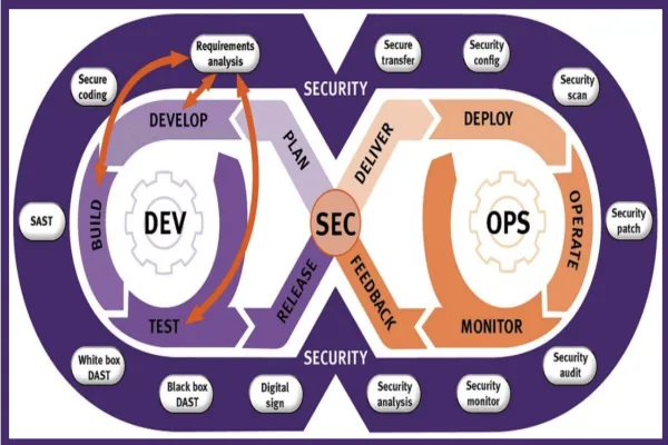 HCL AppScan on Cloud Plugin for Jenkins