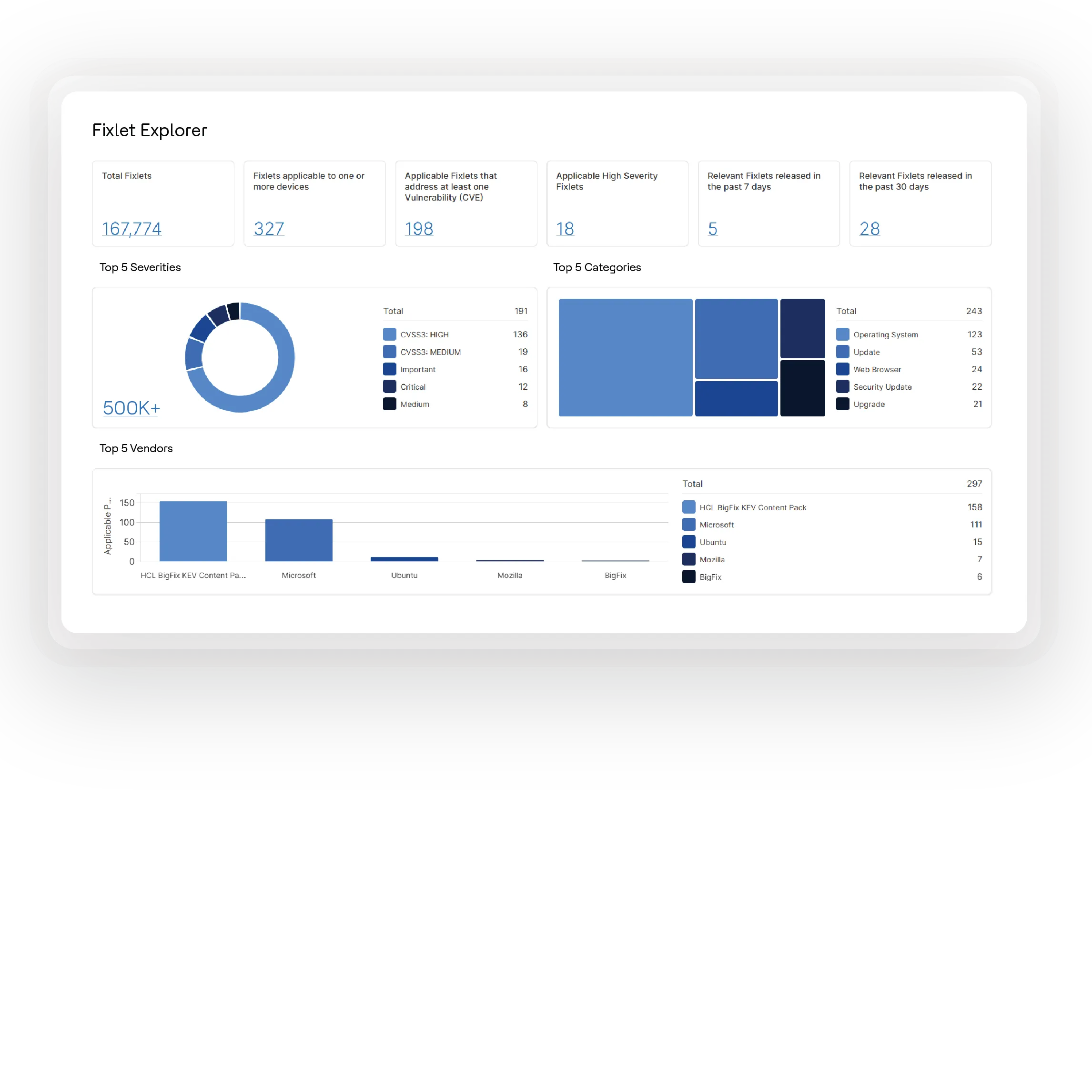 Continuous Configuration Compliance