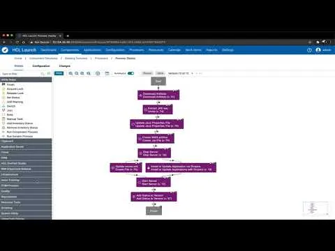 HCL DevOps Deploy: Solution Overview