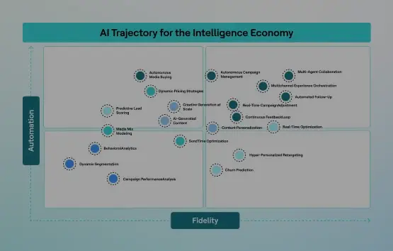 Raj Iyer - Project Tango Intro