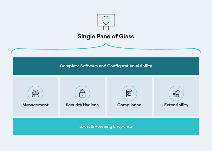 Enterprise Strategy Group