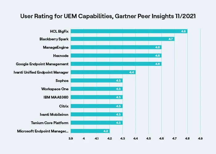Gartner Peer Insights