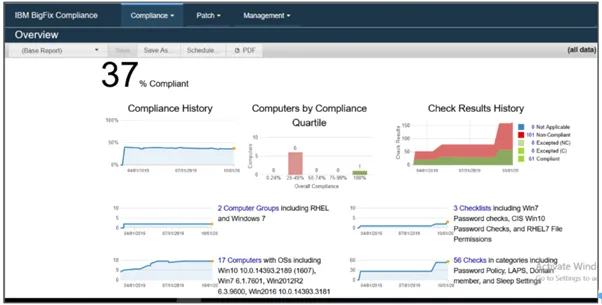 Harden Your Servers with BigFix Compliance