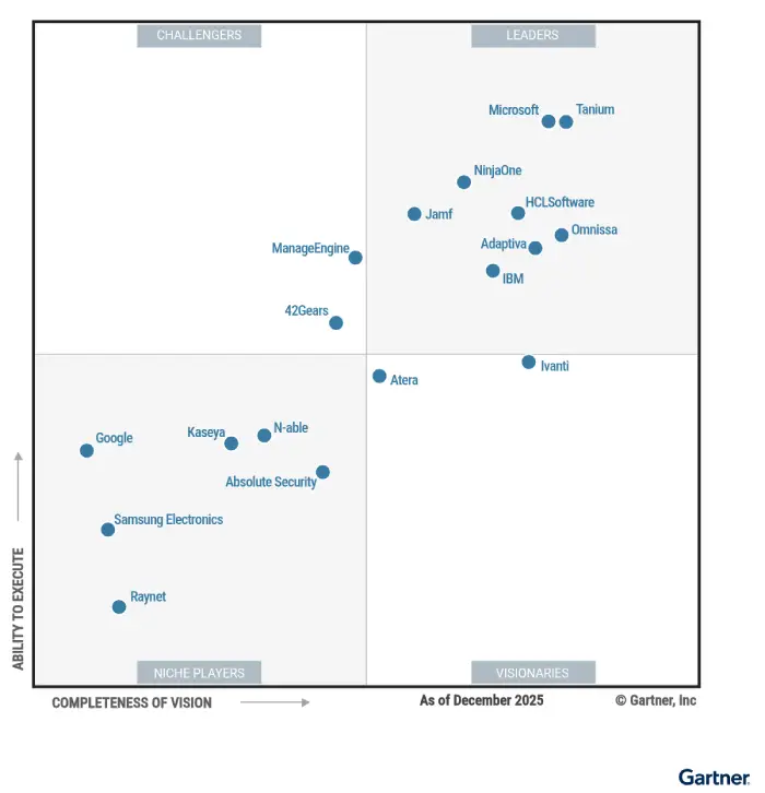 Gartner® Magic Quadrant™ for Endpoint Management Tools